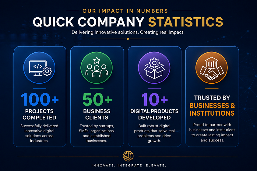 QUICK COMPANY STATISTICS